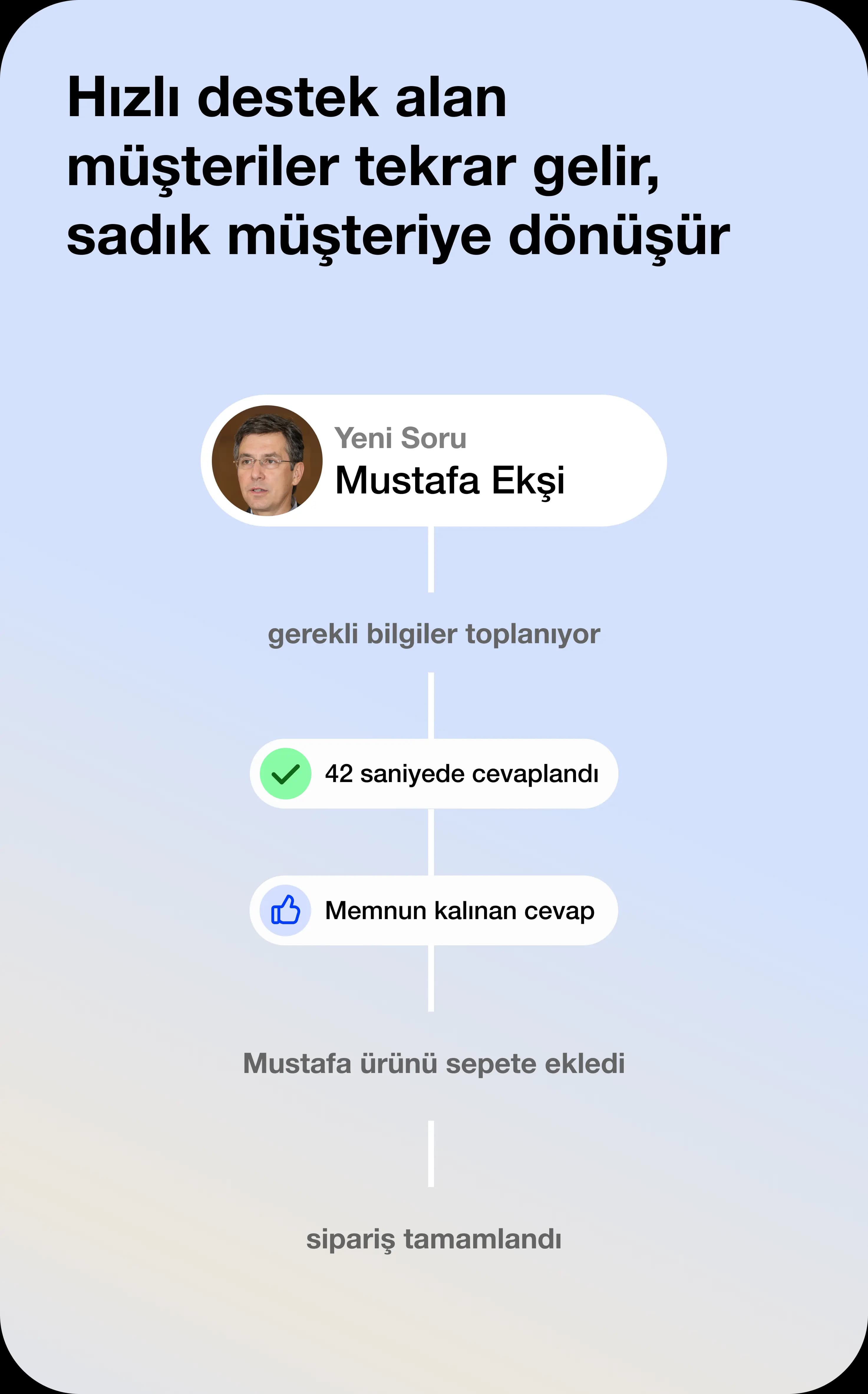 Daha Fazla Tekrar Eden Müşteri