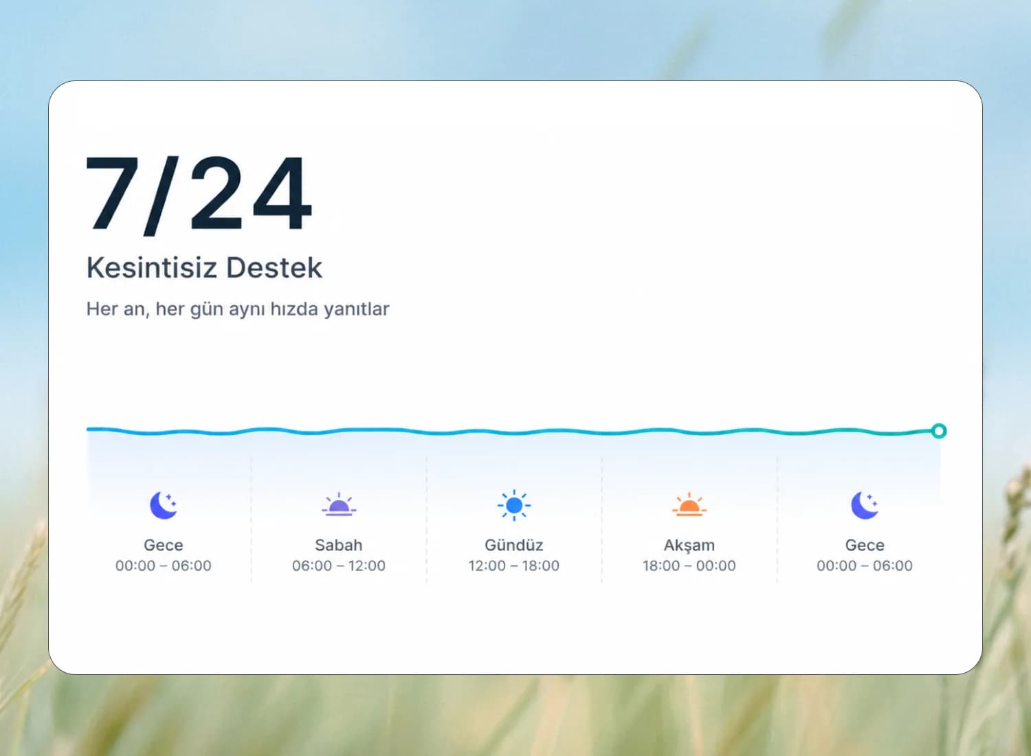 7/24 Kesintisiz Destek